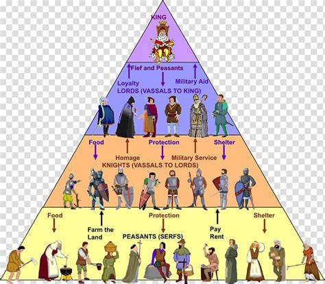 serf-pyramid