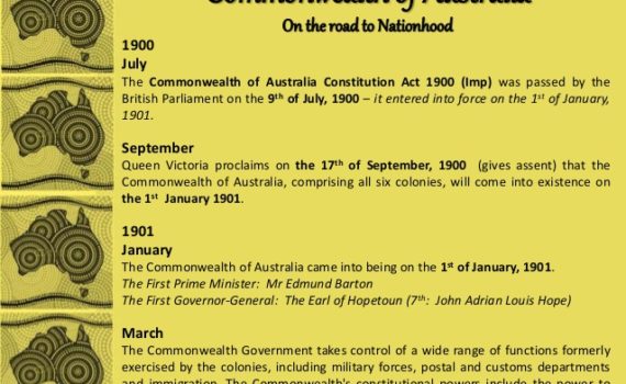 australian-constitution-timeline